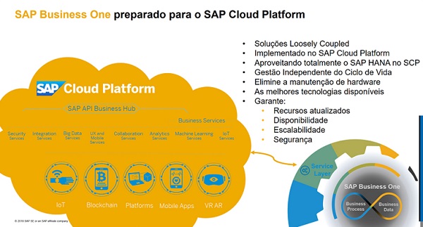 SAP Business One empoderado pela SAP Cloud Platform SAP Business One preparado para SAP Cloud Platform