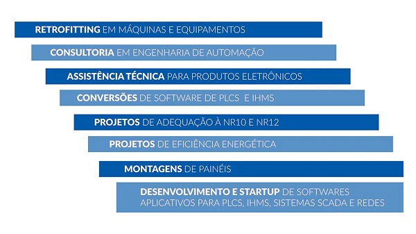 Sematex - Serviços