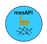 Intergate mesAPI-hub de integração com sistemas de chão de fábrica