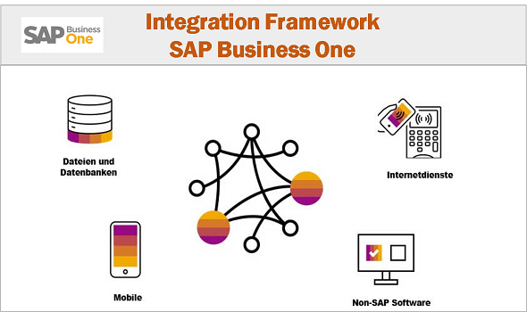 Integration Framework SAP Business One, integra mobilies, sistemas, banco de dados