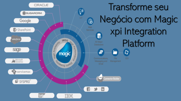 Transforme seu negócio com a plataforma de integração Magic xpi