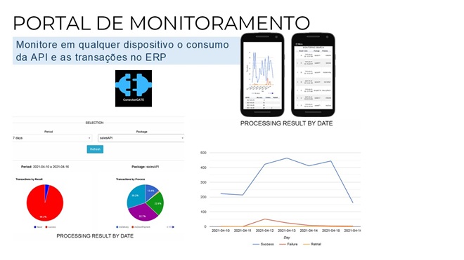 Integração ERP TOTVS Protheus x eCommerce WooCommerce