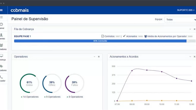 Integração CobMais e SAP Business One - Renegociação de Títulos